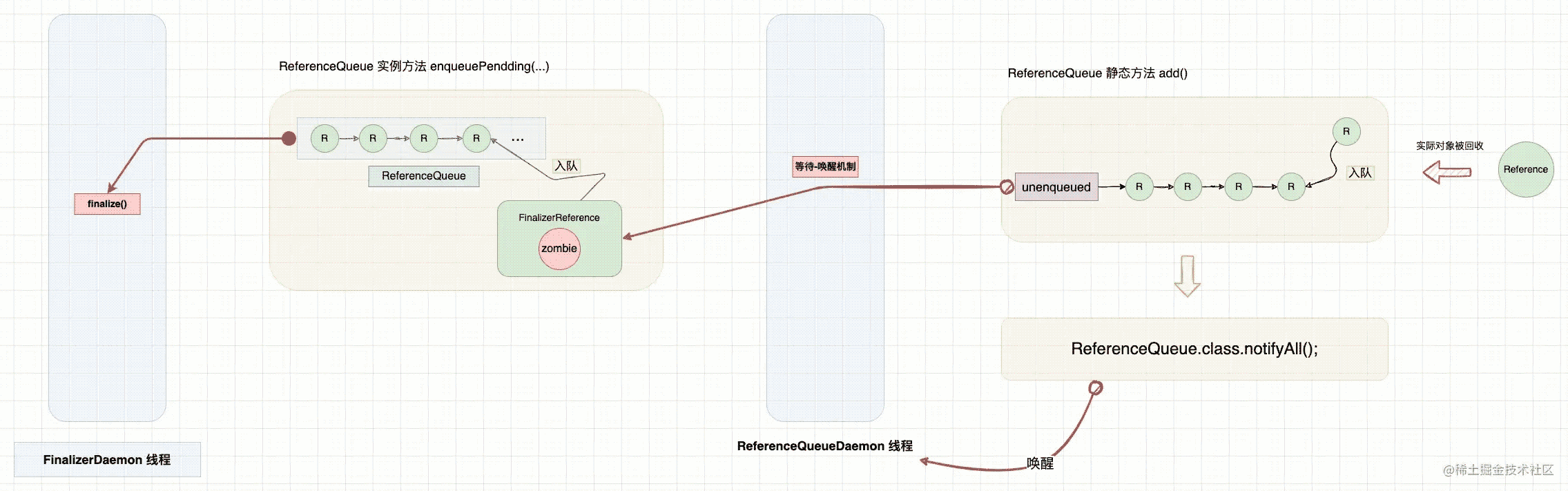 WeakHashMap 和 HashMap 区别及使用场景_因特网(www.inte.net)
