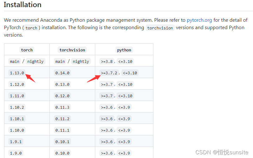 Linux下PyTorch安装教程_因特网(www.inte.net)