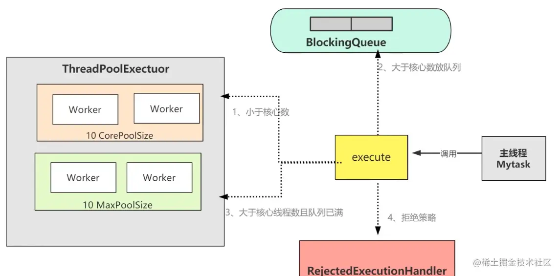 源码分析Java中ThreadPoolExecutor的底层原理_因特网(www.inte.net)