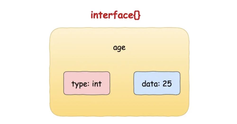 Interfacealias Golang-如何判断一个 interface{} 的值是否为 nil_因特网(www.inte.net)